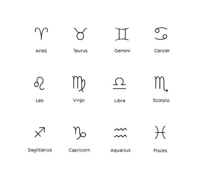 Zodiac Sign Necklace